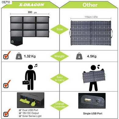 Солнечная панель X-DRAGON XD-SP-001-18V70W (1/6)