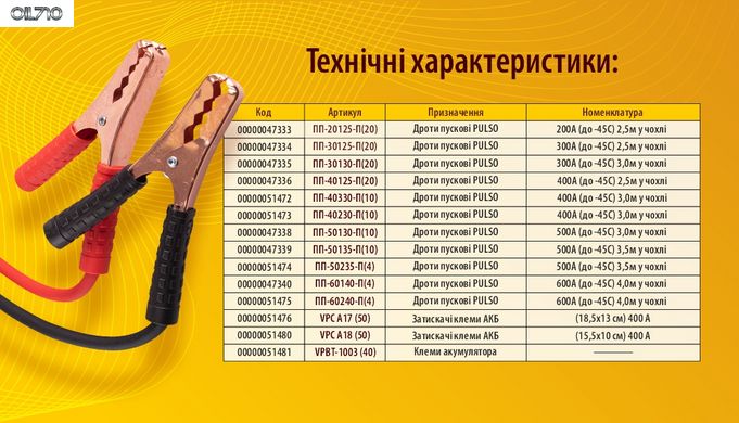 Прикуриватель PULSO 500А (до -45С) 3,0м в чехле