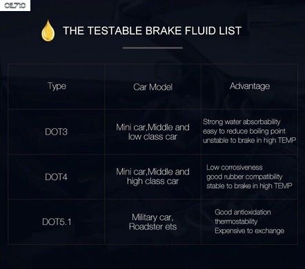 Універсальний автомобільний тестер гальмової рідини, діагностичний інструмент