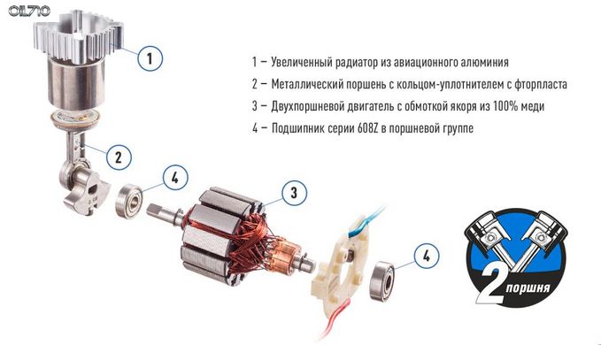 Компресор "ViTOL" К-72 150psi / 25Amp / 90л / 2 циліндра / шланг 5,0м з дефлятором / клеми