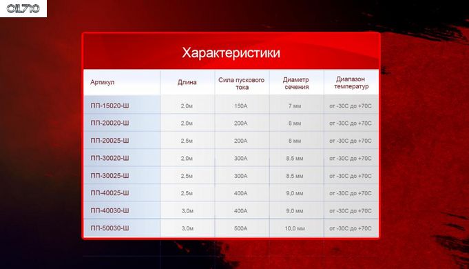 Провід для прикурювання автомобіля штурмовик 500А 3,0м