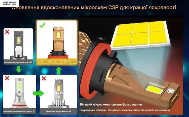 Светодиодная автомобильная лампа Wattstar 120 Вт H4 LED 22000Lm Canbus