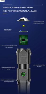 Ліхтарик із сильним світлом, Телескопічний зум, USB-зарядка, невеликий портативний прожектор, лампа для зовнішнього освітлення