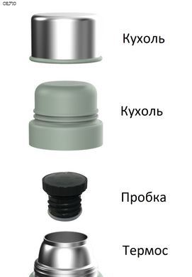 Термос Ranger Expert 1,6 L харчовий