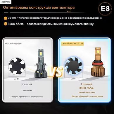 Світлодіодна автомобільна лампа Wattstar 120 Вт H1 LED 22000Lm Canbus