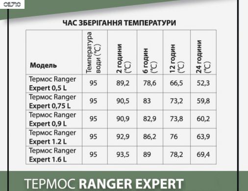 Термос Ranger Expert 1,6 L харчовий