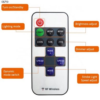 Набор для освещения 360° Light FR-05 COB RF с кронштейном