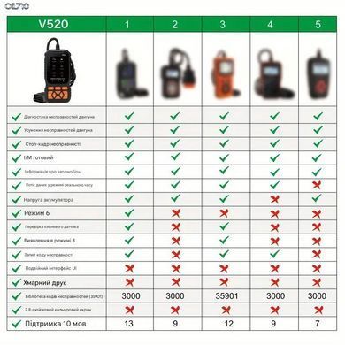 Профессиональный OBD2 Сканер для диагностики