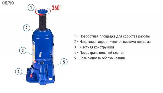 Домкрат гидравл. телескоп 10т картон. Высота подъема 195-375 мм. Iron Hand (IH-195357D)