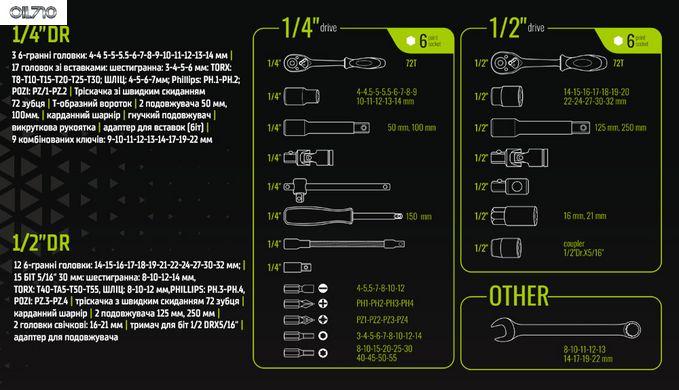 Універсальний набір головок і ключів 1/4" & 1/2", 82 предмета. Alloid (TS-82)