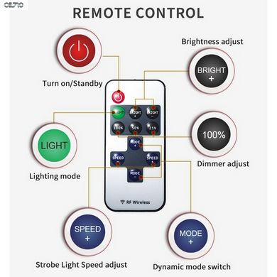 Набір для освітлення 360° Light FR-20 COB RF з триніжкою