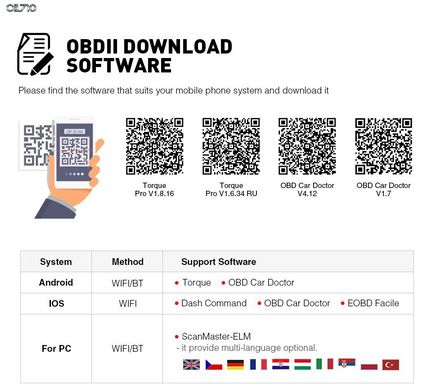 Автосканер Ediag P02 ELM327 bluetooth V1.5 OBD2 зчитувач кодів