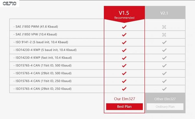 ELM327 Bluetooth V1.5 PIC18F25K80 чип OBD2 SC03-M04