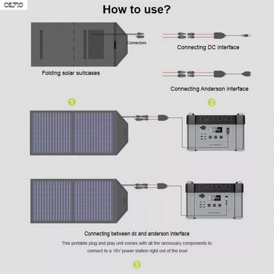 Солнечная панель ALLPOWERS AP-SP-18V100W (027-BLA) (1/4)