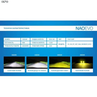 Світлодіодні LED лампи NAOEVO S4/LED/H7/Flip Chip/9-16V/30W/3600Lm/EMERGENCY3000K/3000K/4300K/ 6500K