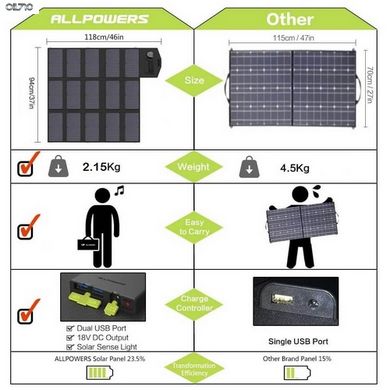 Солнечная панель ALLPOWERS AP-SP18V100W (012-BLA) (1/6)