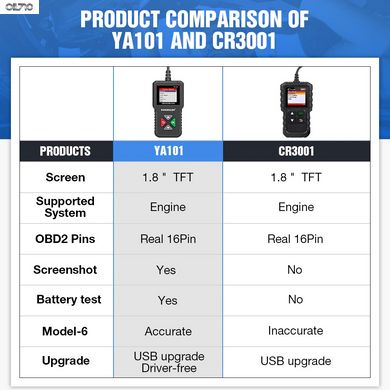 Інструмент для діагностики автомобільних двигунів OBD2, PK ELM327. KINGBOLEN YA101